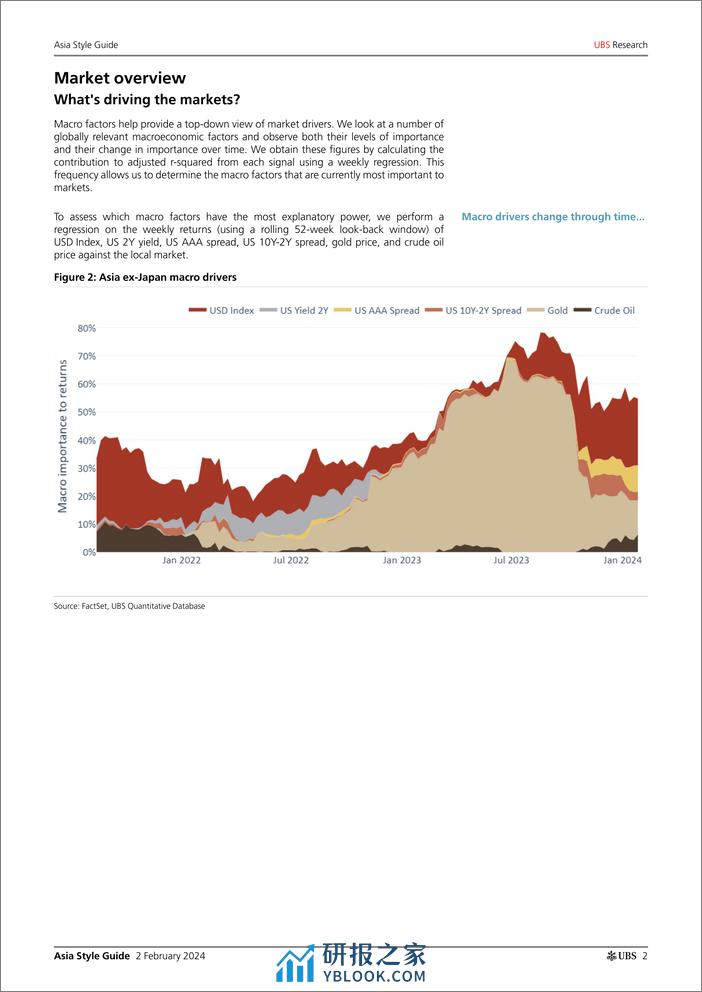 UBS Equities-Asia Style Guide _Most styles up as year starts_ Stephens-106305480 - 第2页预览图