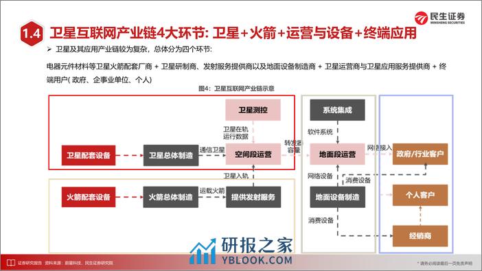 民生证券-新年献礼——五大行业前瞻 - 第8页预览图