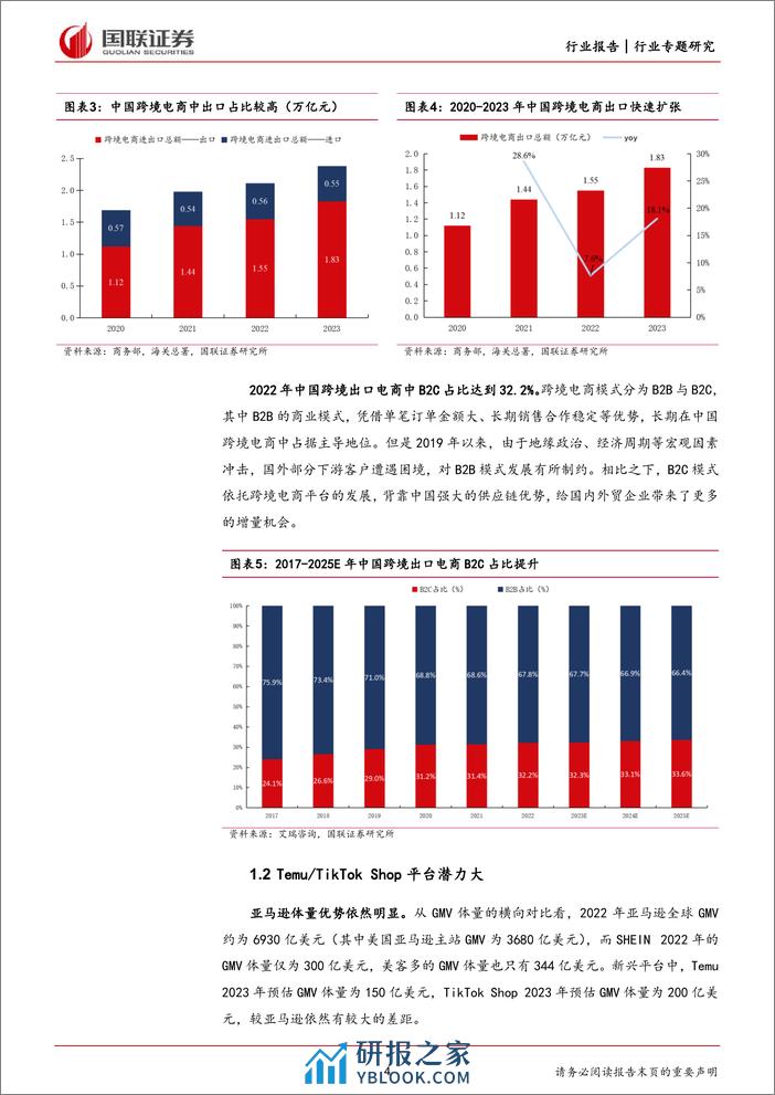 轻工制造行业专题：谁是跨境电商渠道增长红利的受益者？ - 第4页预览图