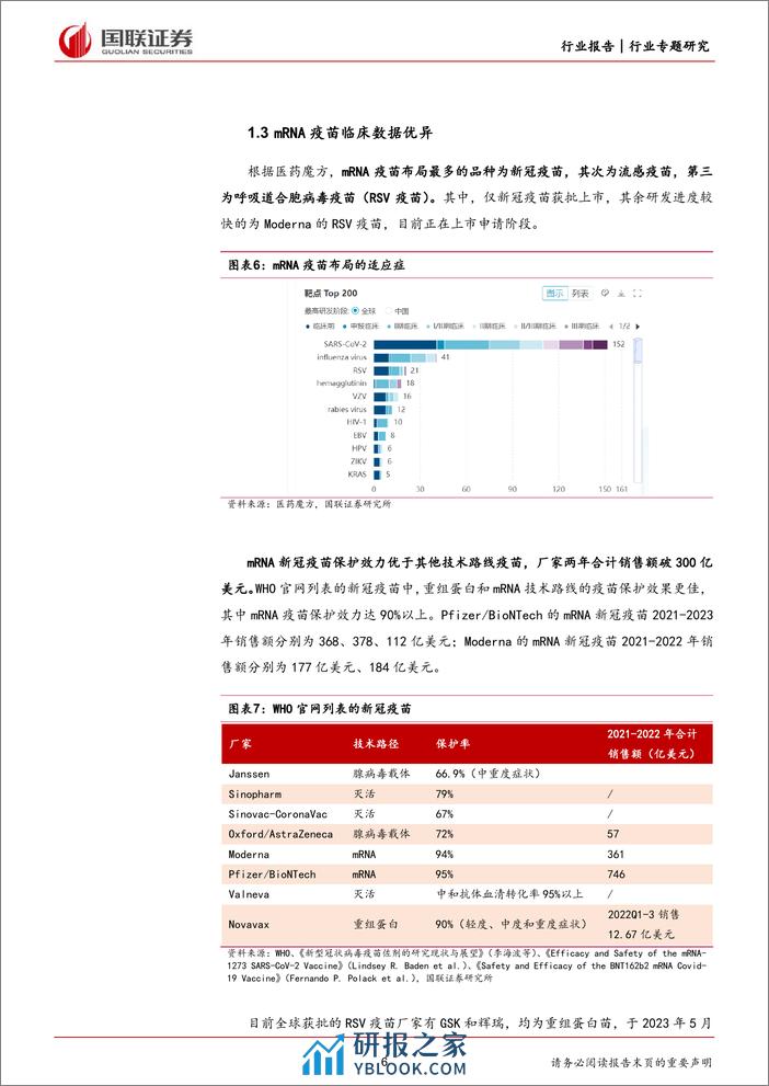 医药生物行业专题研究：mRNA+疫苗为何迎来研发浪潮？-240317-国联证券-10页 - 第6页预览图