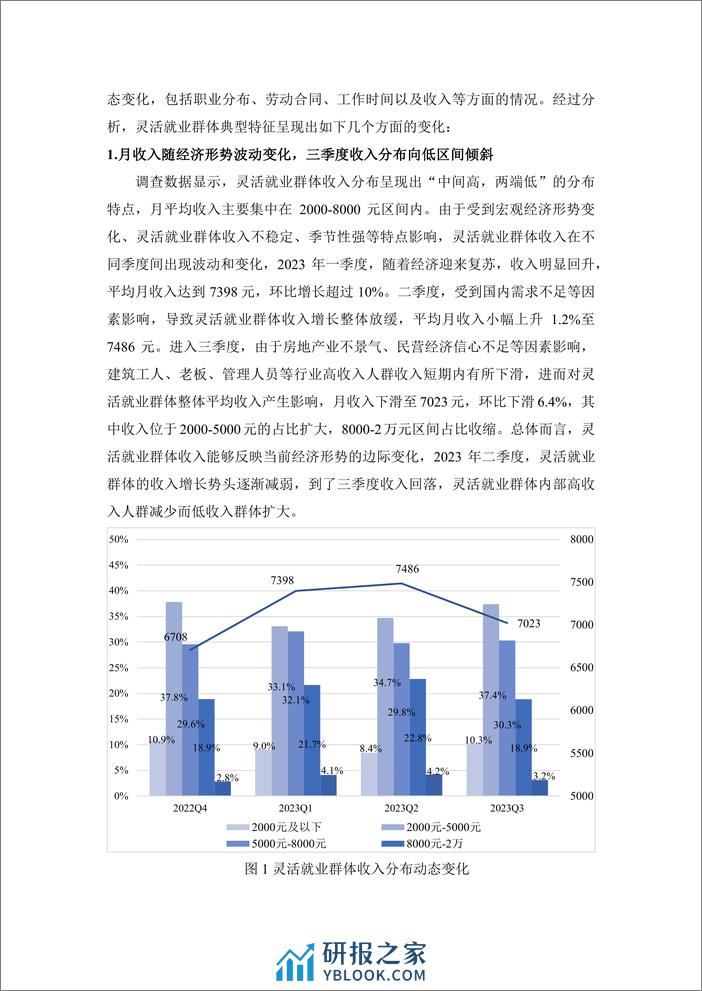 2023年3季度灵活就业调查报告-45页 - 第8页预览图