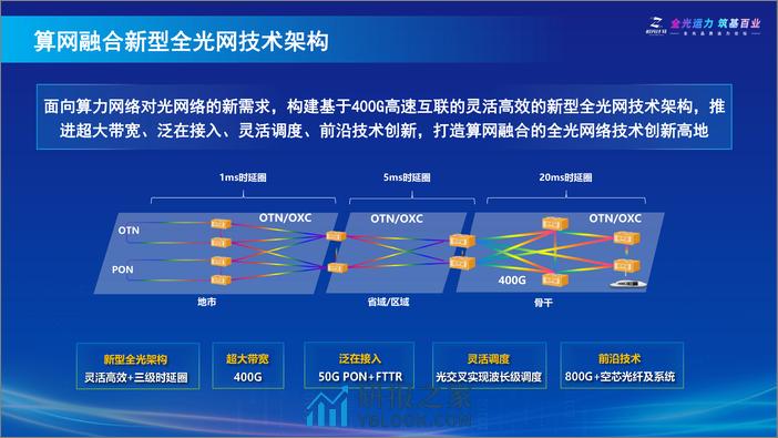 面向算网融合的新型全光网技术进展及展望-中国移动研究院 - 第5页预览图