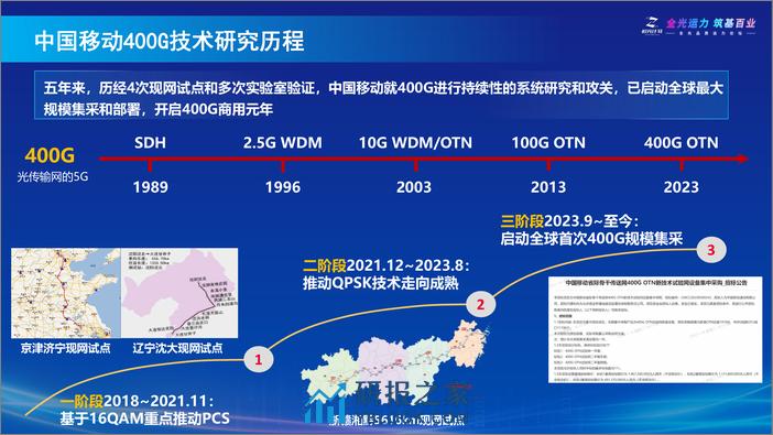 面向算网融合的新型全光网技术进展及展望-中国移动研究院 - 第6页预览图