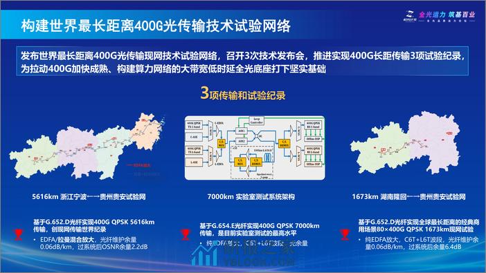 面向算网融合的新型全光网技术进展及展望-中国移动研究院 - 第8页预览图