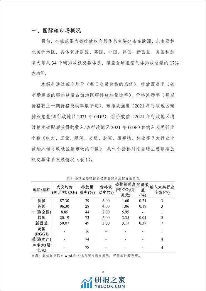 北京理工大学：中国碳市场回顾与最优行业纳入顺序展望（2023） - 第4页预览图