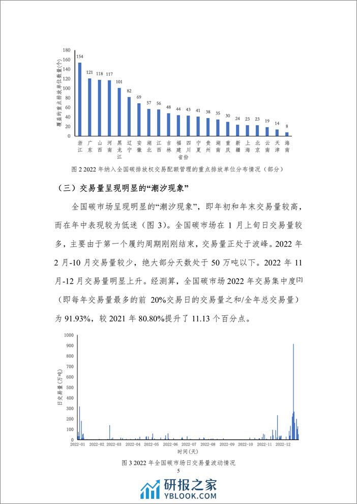 北京理工大学：中国碳市场回顾与最优行业纳入顺序展望（2023） - 第7页预览图