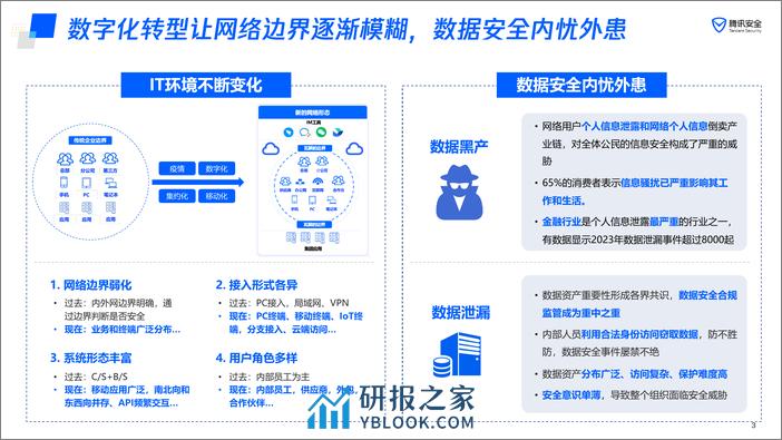 腾讯云（刘登峰）：2024基于零信任构建全域数据安全管控体系报告 - 第3页预览图