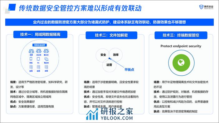 腾讯云（刘登峰）：2024基于零信任构建全域数据安全管控体系报告 - 第4页预览图