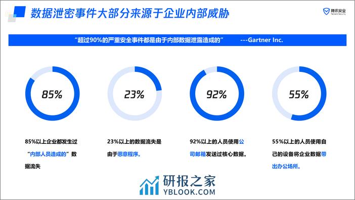 腾讯云（刘登峰）：2024基于零信任构建全域数据安全管控体系报告 - 第6页预览图