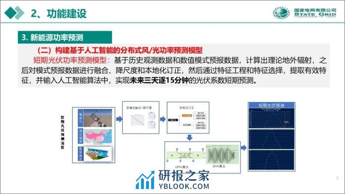 国网PPT：分布式新能源预测与消纳能力评估 - 第7页预览图