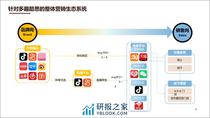 《猫在家的咖啡馆》雀巢2023年度传播策略方案 - 第5页预览图