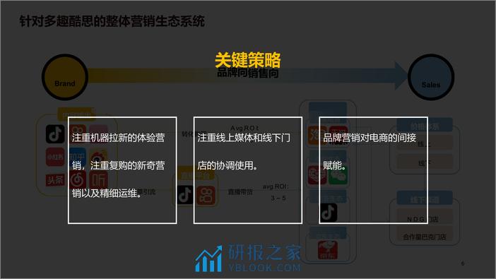 《猫在家的咖啡馆》雀巢2023年度传播策略方案 - 第6页预览图