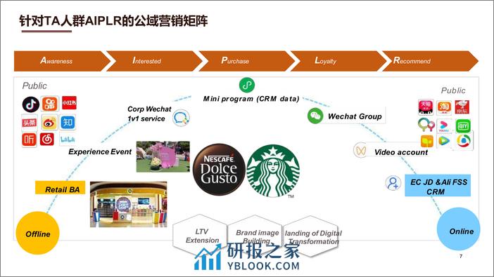 《猫在家的咖啡馆》雀巢2023年度传播策略方案 - 第7页预览图