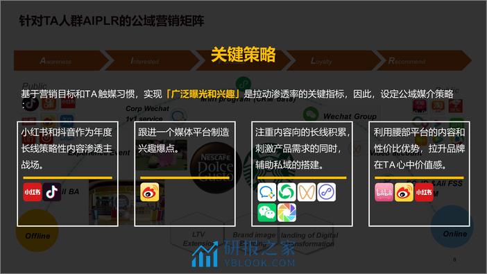 《猫在家的咖啡馆》雀巢2023年度传播策略方案 - 第8页预览图