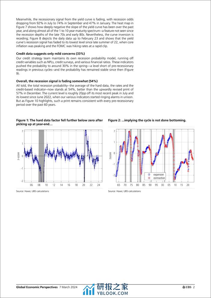 UBS Economics-Global Economic Perspectives _The US recession probability i...-106917647 - 第2页预览图