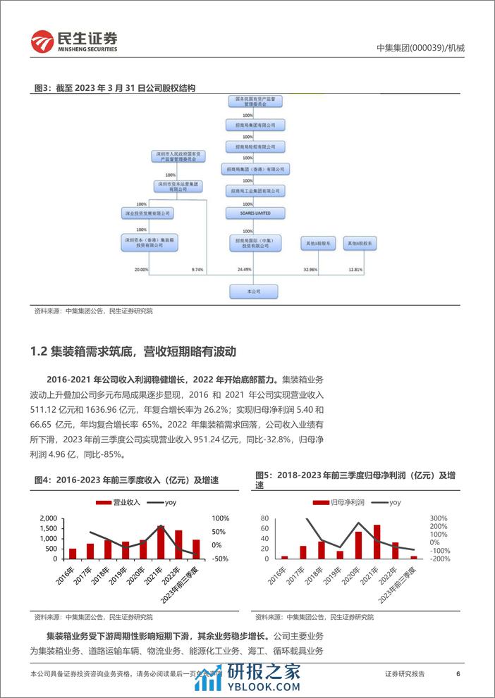 深度报告-20240318-民生证券-中集集团-000039.SZ-全球集装箱龙头_集装箱需求回暖共振海工复苏_35页_1mb - 第6页预览图