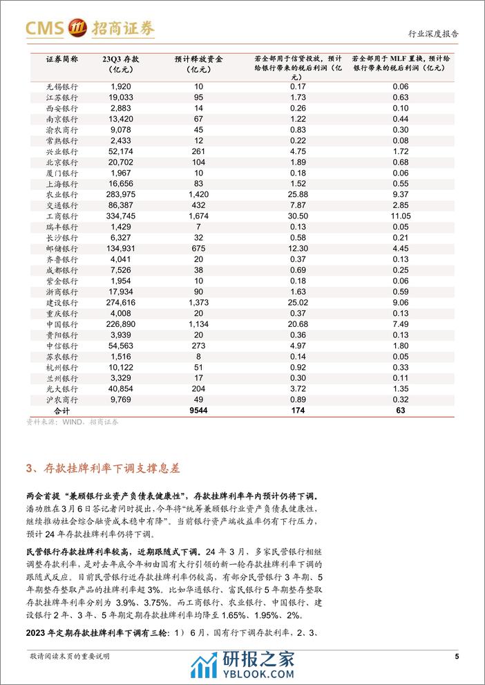 银行业从两会角度看银行：降准仍有空间，存款挂牌利率下调支撑息差-240312-招商证券-12页 - 第5页预览图