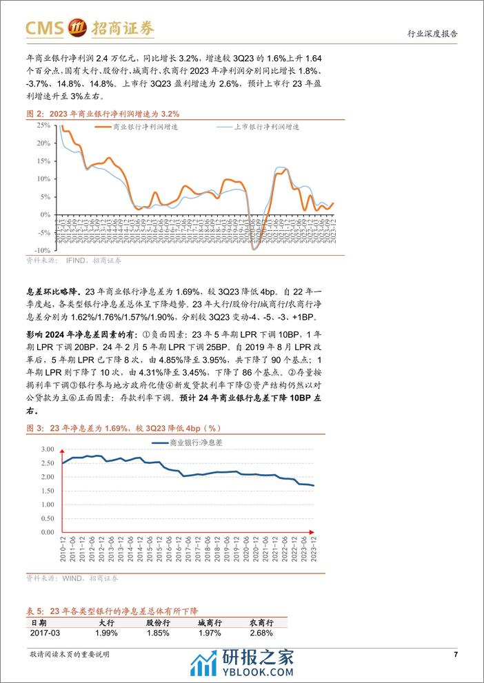 银行业从两会角度看银行：降准仍有空间，存款挂牌利率下调支撑息差-240312-招商证券-12页 - 第7页预览图