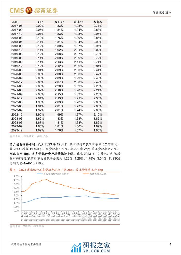 银行业从两会角度看银行：降准仍有空间，存款挂牌利率下调支撑息差-240312-招商证券-12页 - 第8页预览图