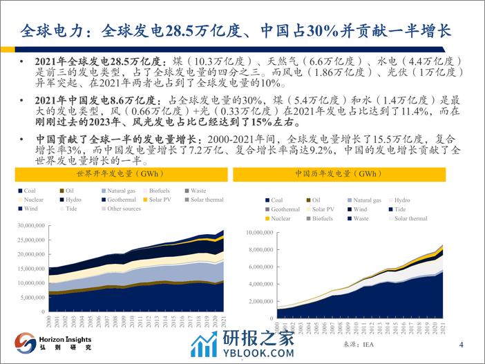 电力设备行业出海系列3：海内外需求共振，配用电龙头扬帆 - 第5页预览图