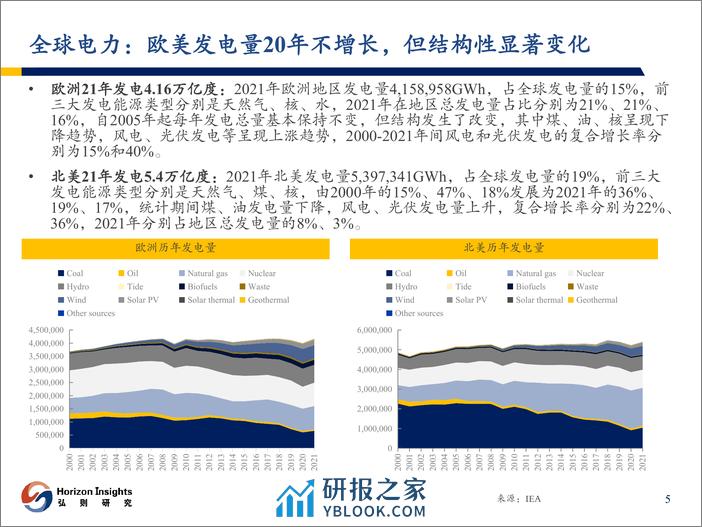 电力设备行业出海系列3：海内外需求共振，配用电龙头扬帆 - 第6页预览图