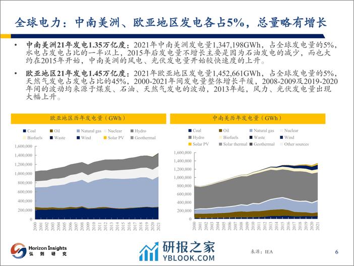 电力设备行业出海系列3：海内外需求共振，配用电龙头扬帆 - 第7页预览图