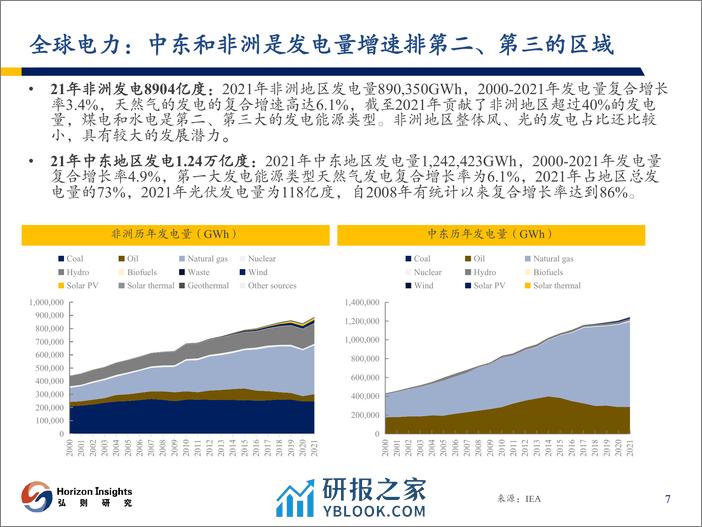 电力设备行业出海系列3：海内外需求共振，配用电龙头扬帆 - 第8页预览图