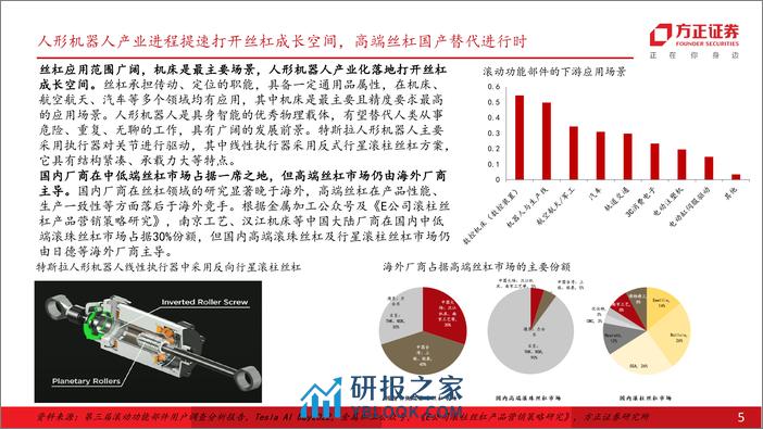 人形机器人行业系列：人形机器人星辰大海，国内厂商迎来新机遇 - 第5页预览图