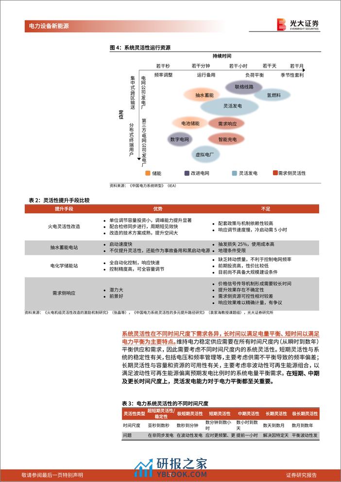 新型电力系统系列报告（四）：火电灵活性改造：电力系统灵活性的重要增量 - 第7页预览图