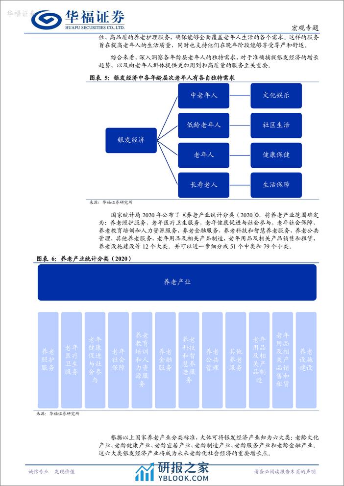 宏观研究：把握银发经济投资机会-20240208-华福证券-14页 - 第5页预览图