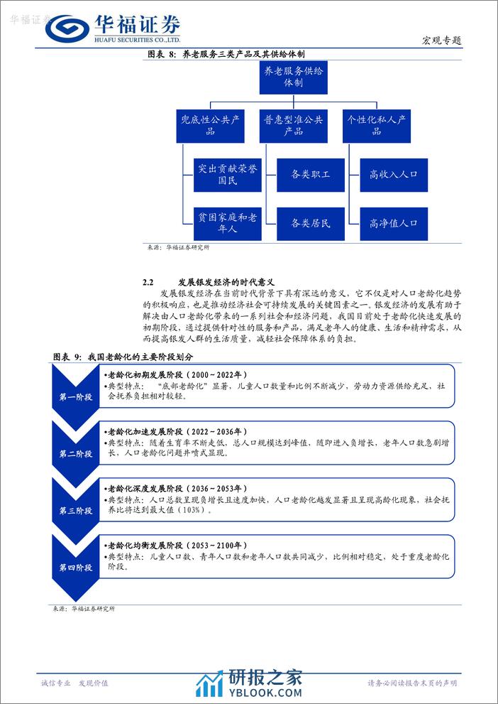 宏观研究：把握银发经济投资机会-20240208-华福证券-14页 - 第7页预览图