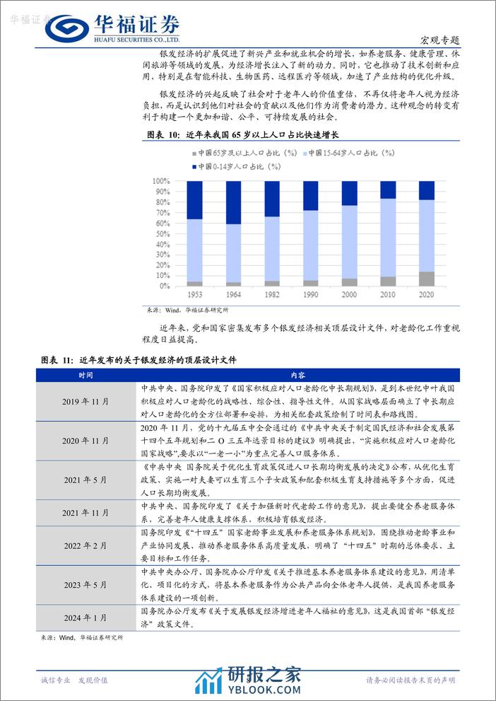 宏观研究：把握银发经济投资机会-20240208-华福证券-14页 - 第8页预览图