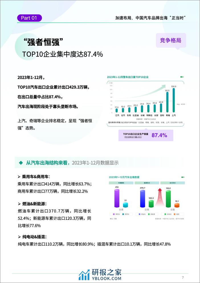 中国汽车品牌出海白皮书-45页 - 第7页预览图