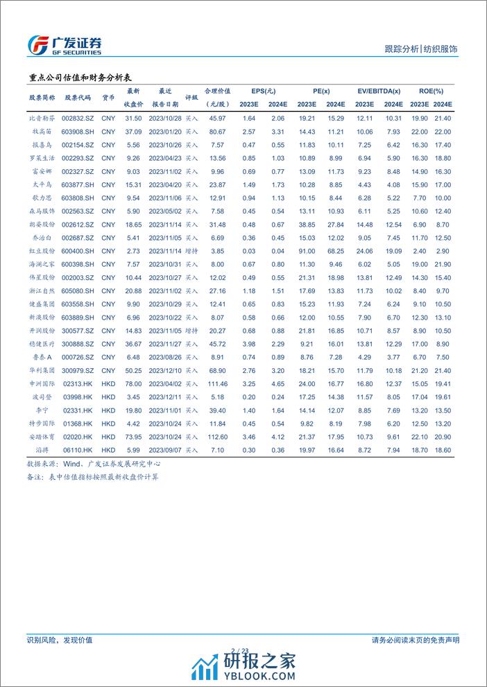 海外运动鞋服行业全球观察：2023Q3海外财报总结：库存仍在去化，关注订单拐点 - 第2页预览图