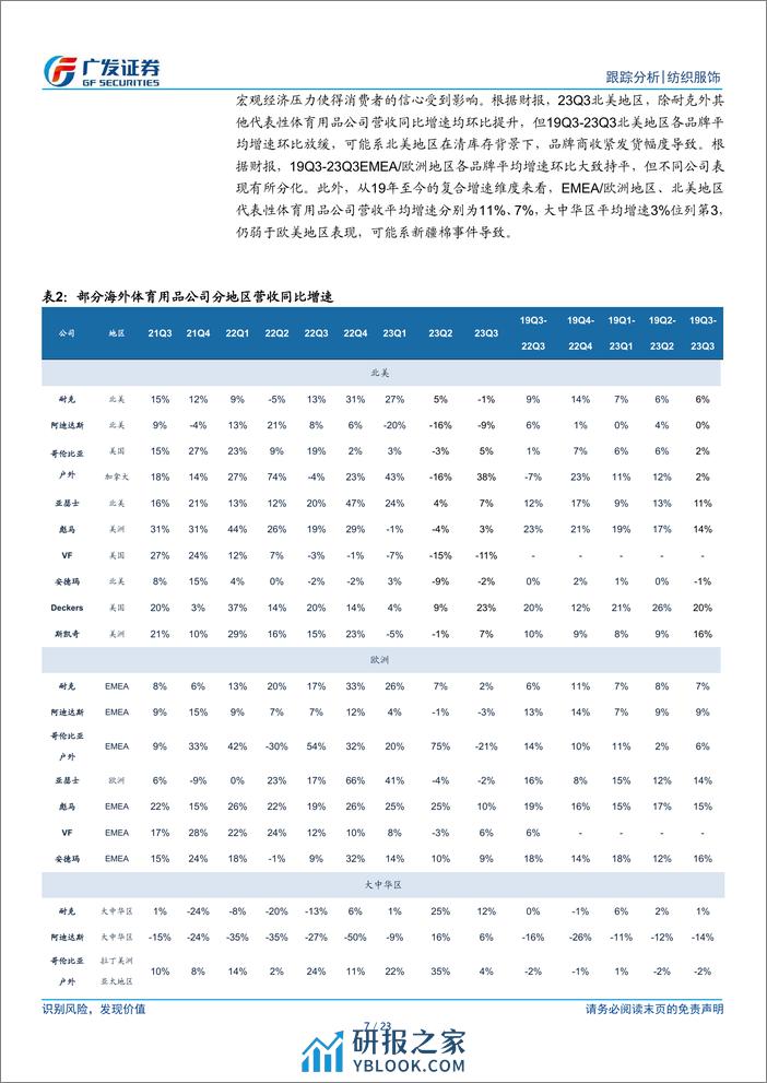 海外运动鞋服行业全球观察：2023Q3海外财报总结：库存仍在去化，关注订单拐点 - 第7页预览图