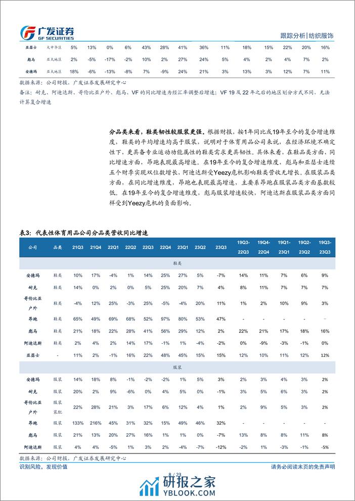 海外运动鞋服行业全球观察：2023Q3海外财报总结：库存仍在去化，关注订单拐点 - 第8页预览图