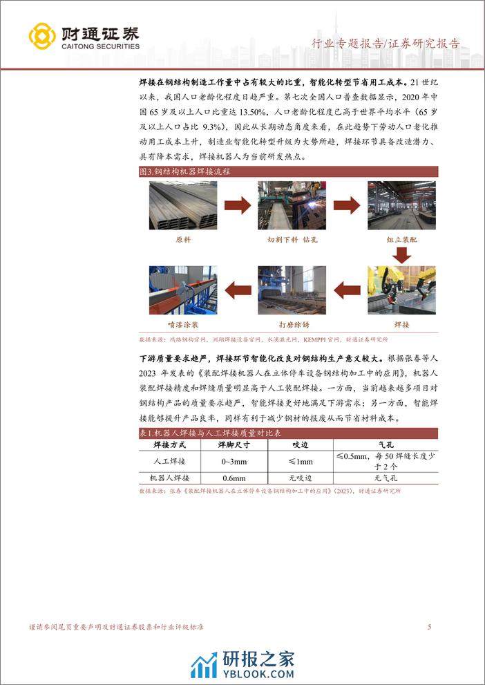 建筑装饰行业专题报告：钢结构“智”造降本空间有多少？ - 第5页预览图