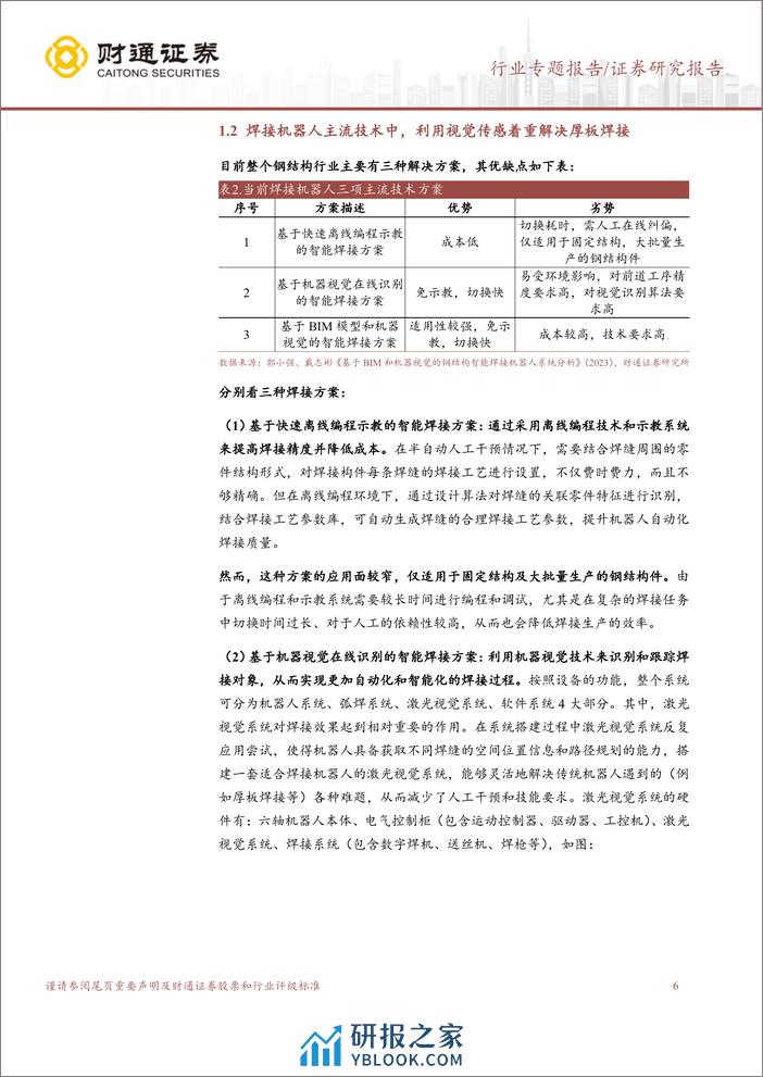 建筑装饰行业专题报告：钢结构“智”造降本空间有多少？ - 第6页预览图