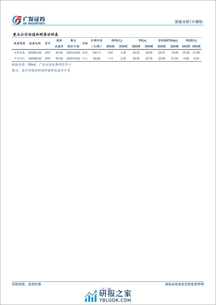 计算机行业：从华为看汽车智能化国产方案对产业格局的重塑 - 第2页预览图