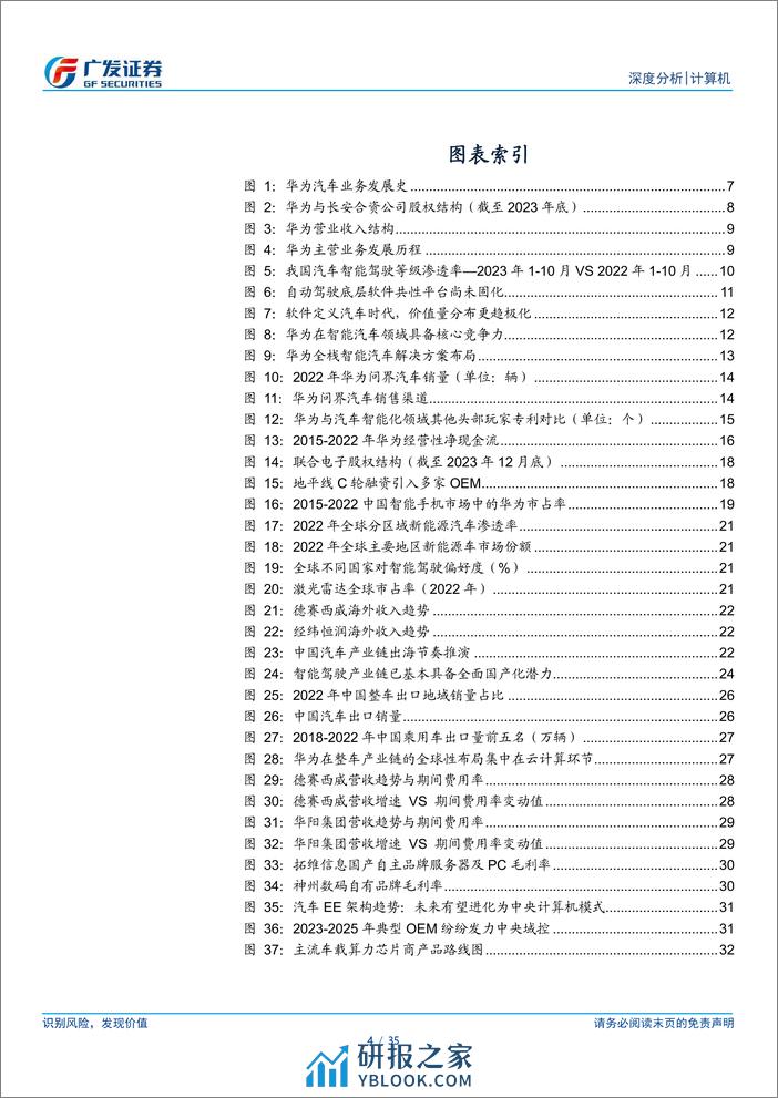 计算机行业：从华为看汽车智能化国产方案对产业格局的重塑 - 第4页预览图