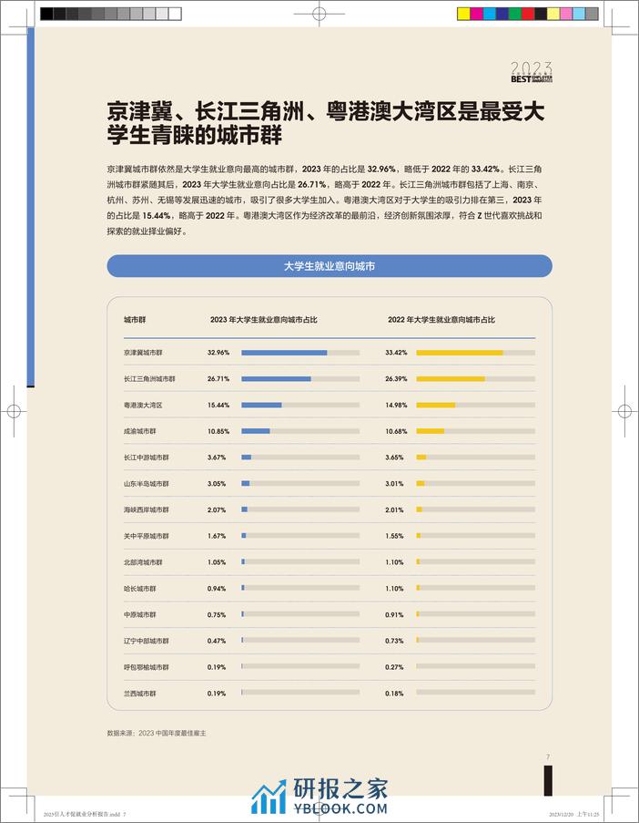 2023引人才促就业-中国城市大数据分析报告-智联招聘 - 第8页预览图