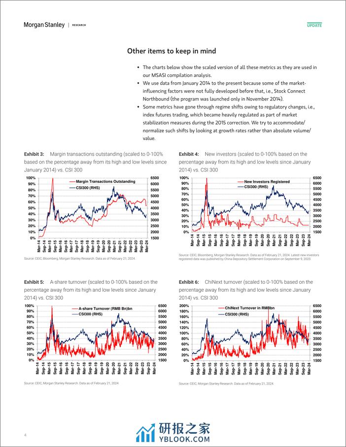 Morgan Stanley-China Equity Strategy A-Share Sentiment Improved First Week...-106660189 - 第4页预览图