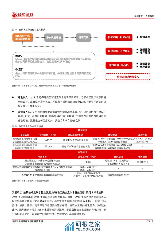 环保行业管道直饮水行业解读与项目盈利性分析：自来水的消费升级-240311-长江证券-16页 - 第7页预览图