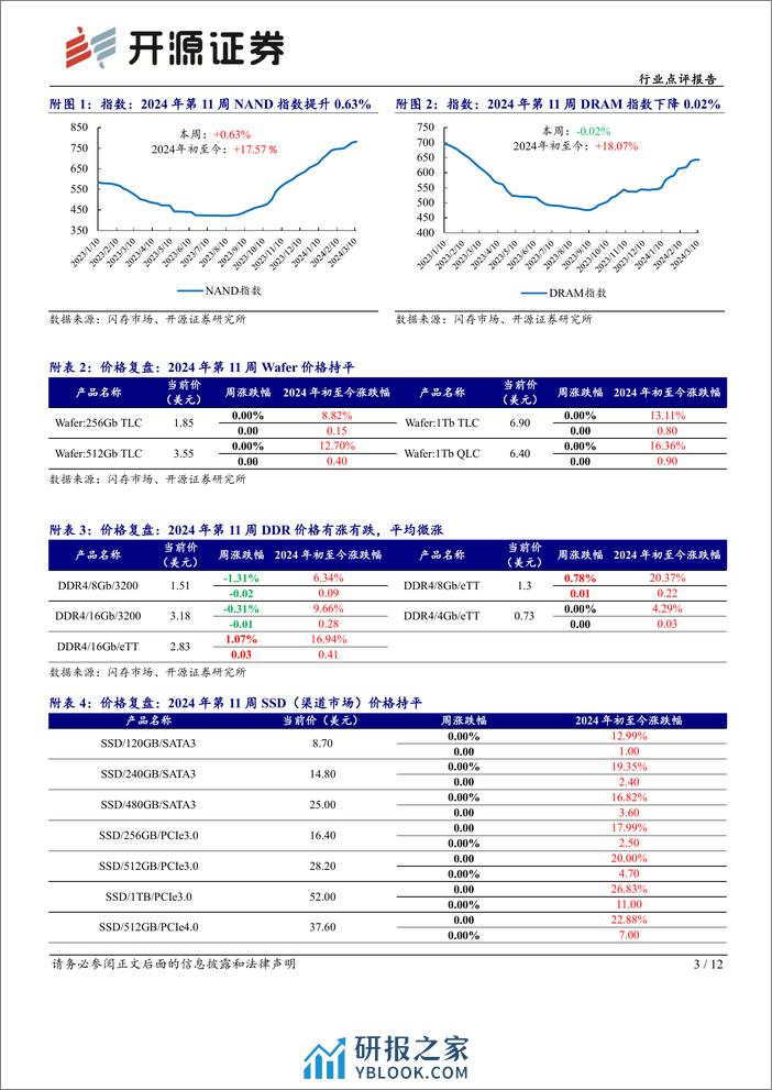 半导体行业存储芯片板块跟踪报告(三)：DDR3供不应求，涨价行情向利基市场扩散-240313-开源证券-12页 - 第3页预览图