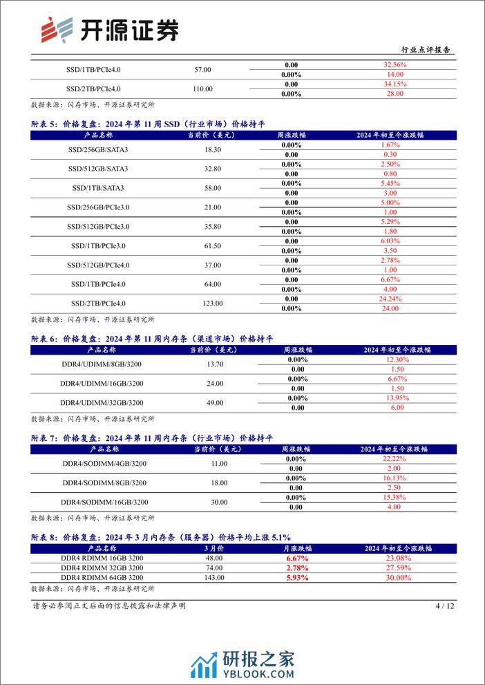 半导体行业存储芯片板块跟踪报告(三)：DDR3供不应求，涨价行情向利基市场扩散-240313-开源证券-12页 - 第4页预览图