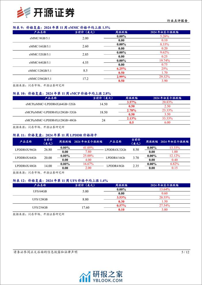 半导体行业存储芯片板块跟踪报告(三)：DDR3供不应求，涨价行情向利基市场扩散-240313-开源证券-12页 - 第5页预览图