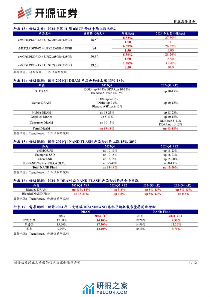 半导体行业存储芯片板块跟踪报告(三)：DDR3供不应求，涨价行情向利基市场扩散-240313-开源证券-12页 - 第6页预览图