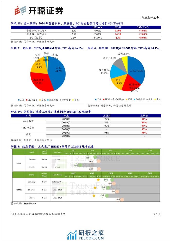 半导体行业存储芯片板块跟踪报告(三)：DDR3供不应求，涨价行情向利基市场扩散-240313-开源证券-12页 - 第7页预览图