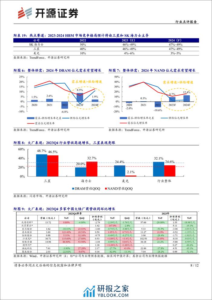 半导体行业存储芯片板块跟踪报告(三)：DDR3供不应求，涨价行情向利基市场扩散-240313-开源证券-12页 - 第8页预览图