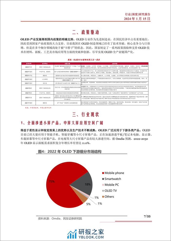 OLED行业深度：行业现状、市场空间、产业链及相关公司深度梳理 - 第7页预览图